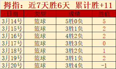 体育,资讯,365体育,365体育,Bet365,365体育官网,365体育官网,365体育下载,365体育APP