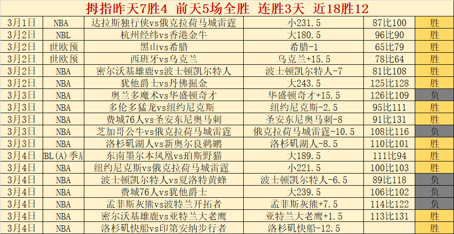 体育,资讯,365体育,365体育,Bet365,365体育官网,365体育官网,365体育下载,365体育APP