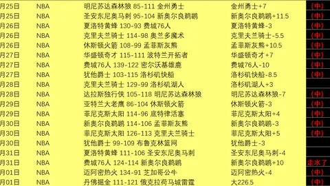 科爾實行13人輪流上陣：防守加強或難保82場全勤