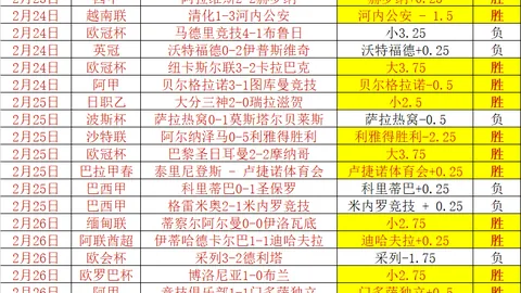 湖人主场力争系列赛胜利，火箭年轻阵容背水一战